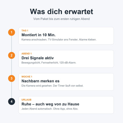 Was dich erwartet